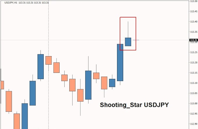 Top 3 Candlestick Pattern Recognition & Analysis Software